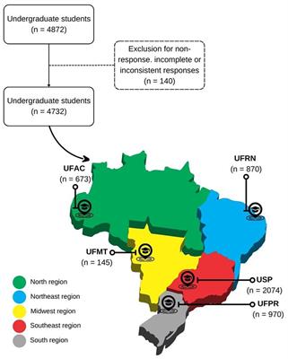 Diet quality and associated factors in Brazilian undergraduates during the COVID-19 pandemic